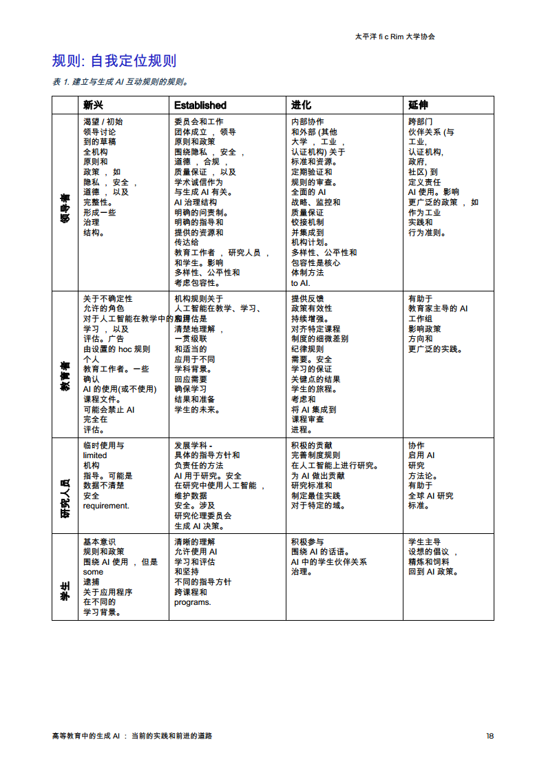 生成AI在高等教育中的应用-当前的做法和前进的道路图片