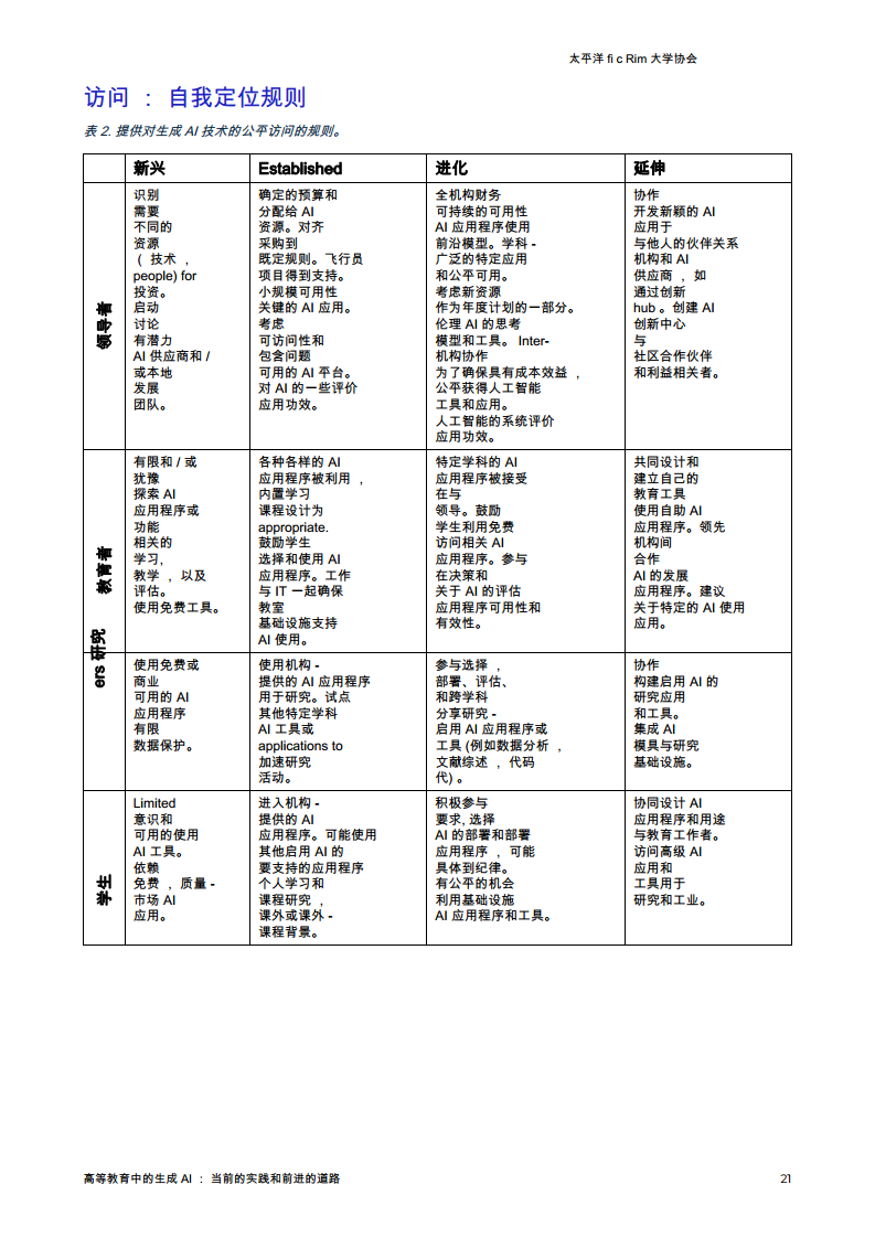 生成AI在高等教育中的应用-当前的做法和前进的道路图片