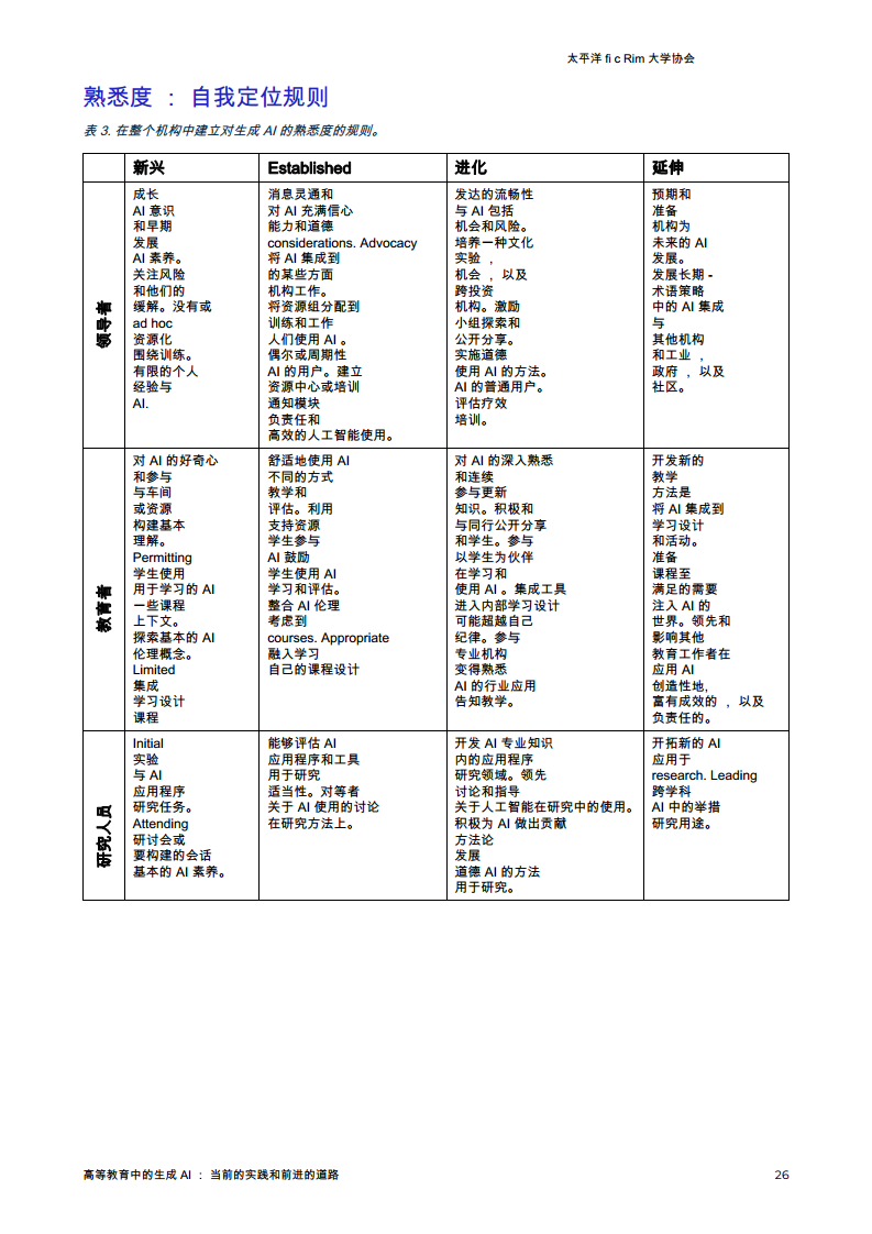 生成AI在高等教育中的应用-当前的做法和前进的道路图片