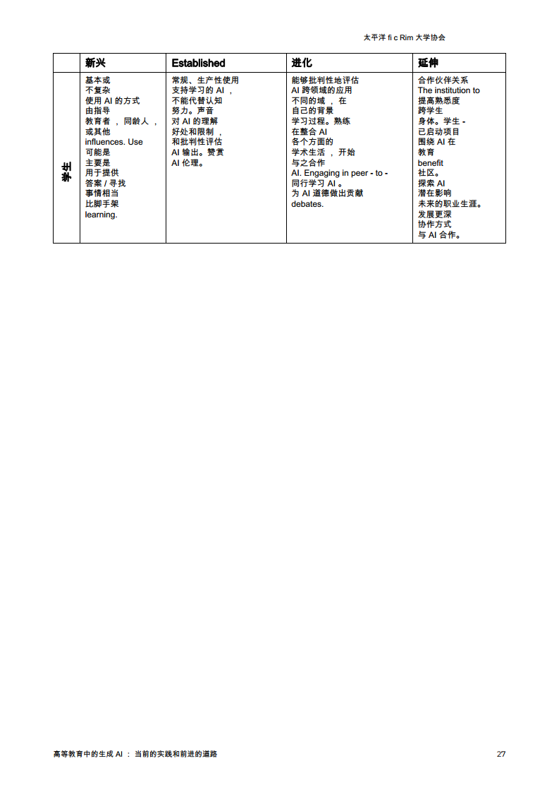 生成AI在高等教育中的应用-当前的做法和前进的道路图片