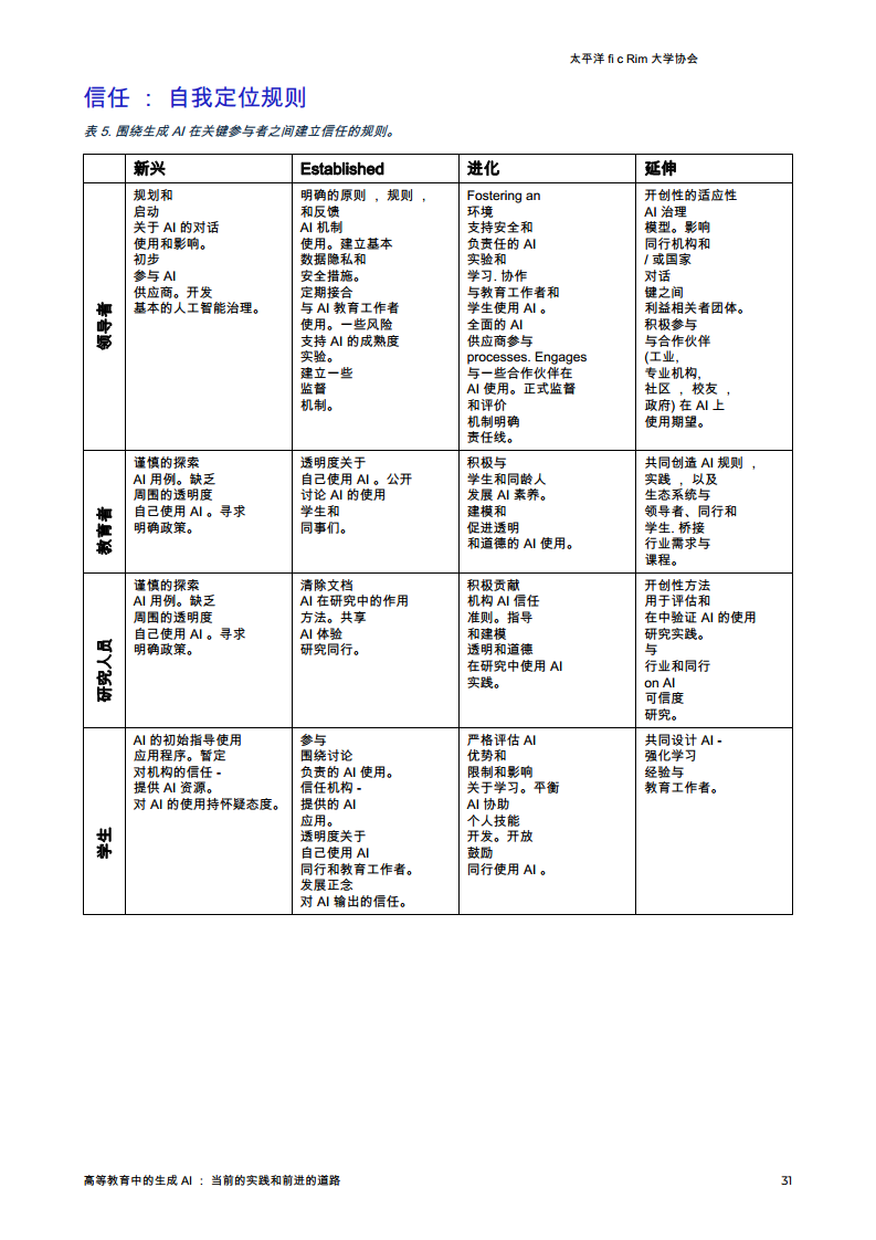 生成AI在高等教育中的应用-当前的做法和前进的道路图片