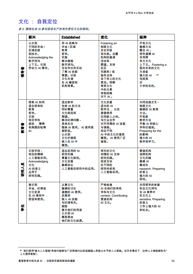 生成AI在高等教育中的应用-当前的做法和前进的道路图片