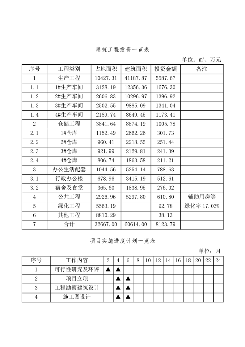 智慧安防项目可研报告图片