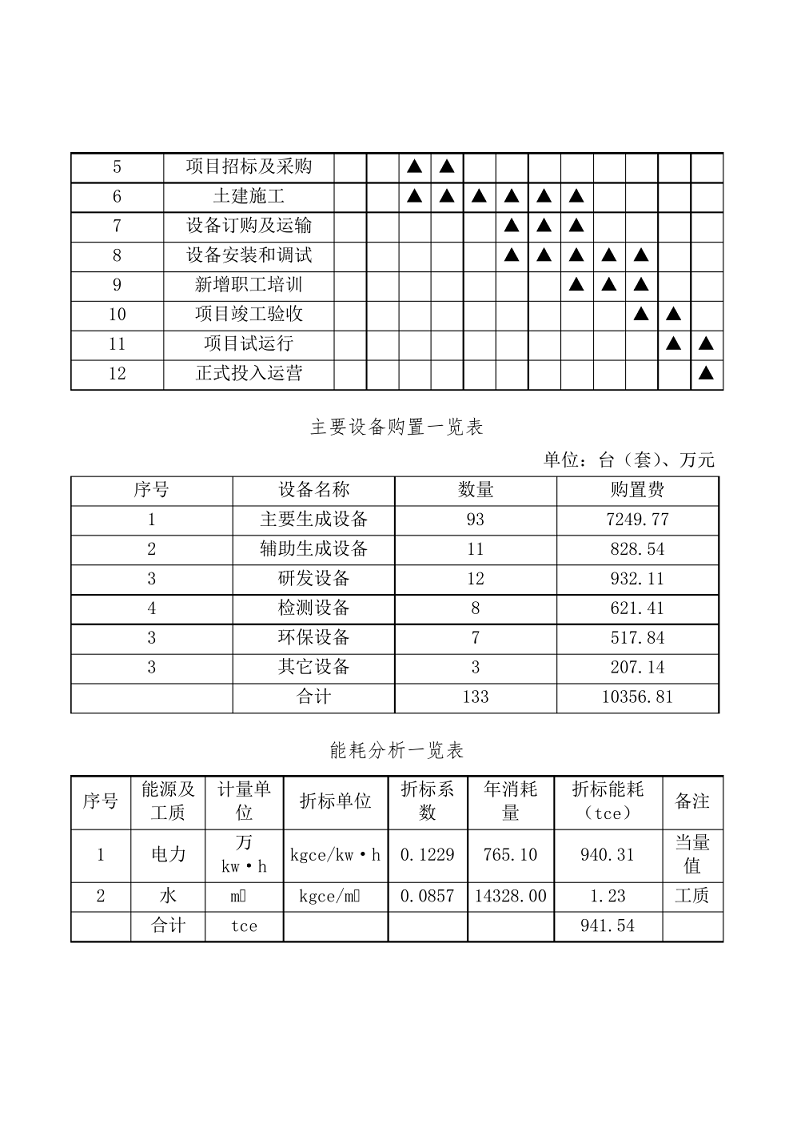 智慧安防项目可研报告图片