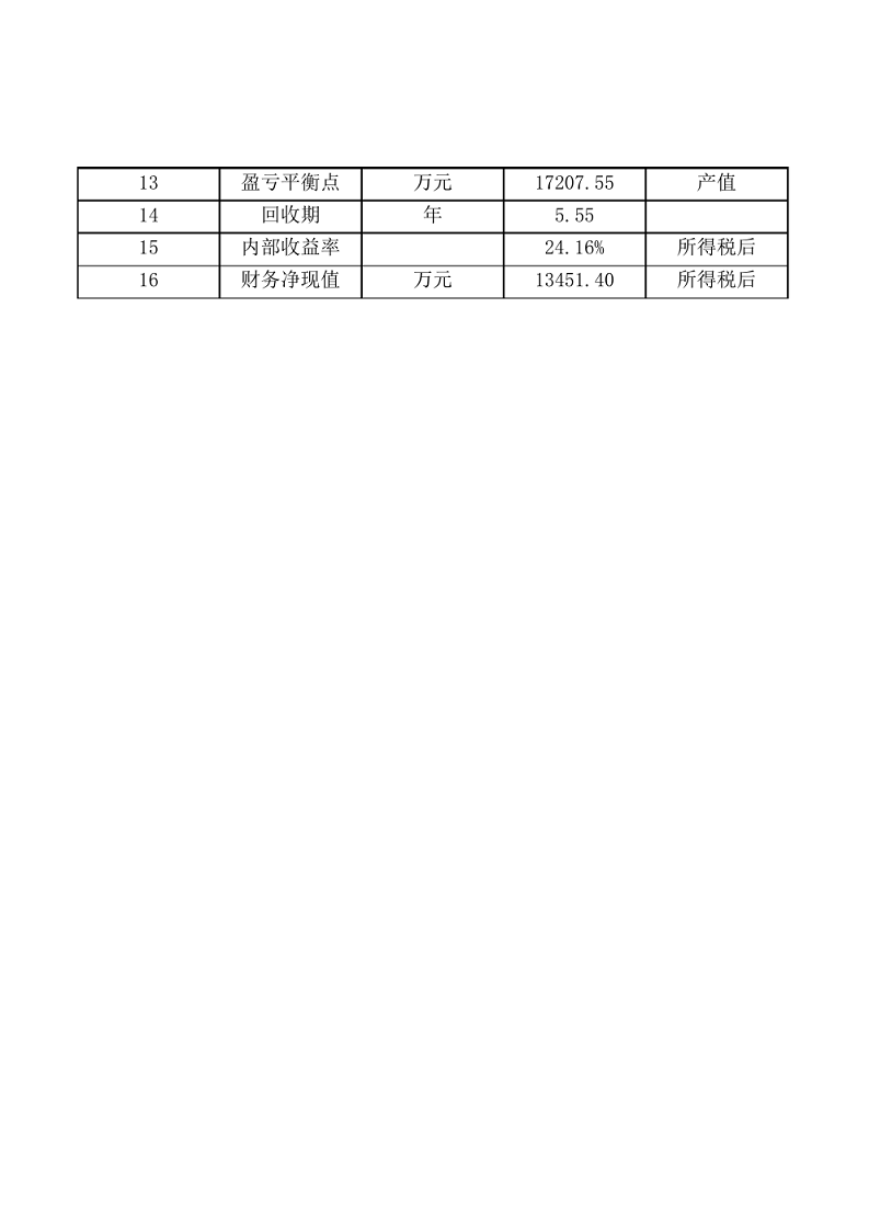 智慧安防项目可研报告图片