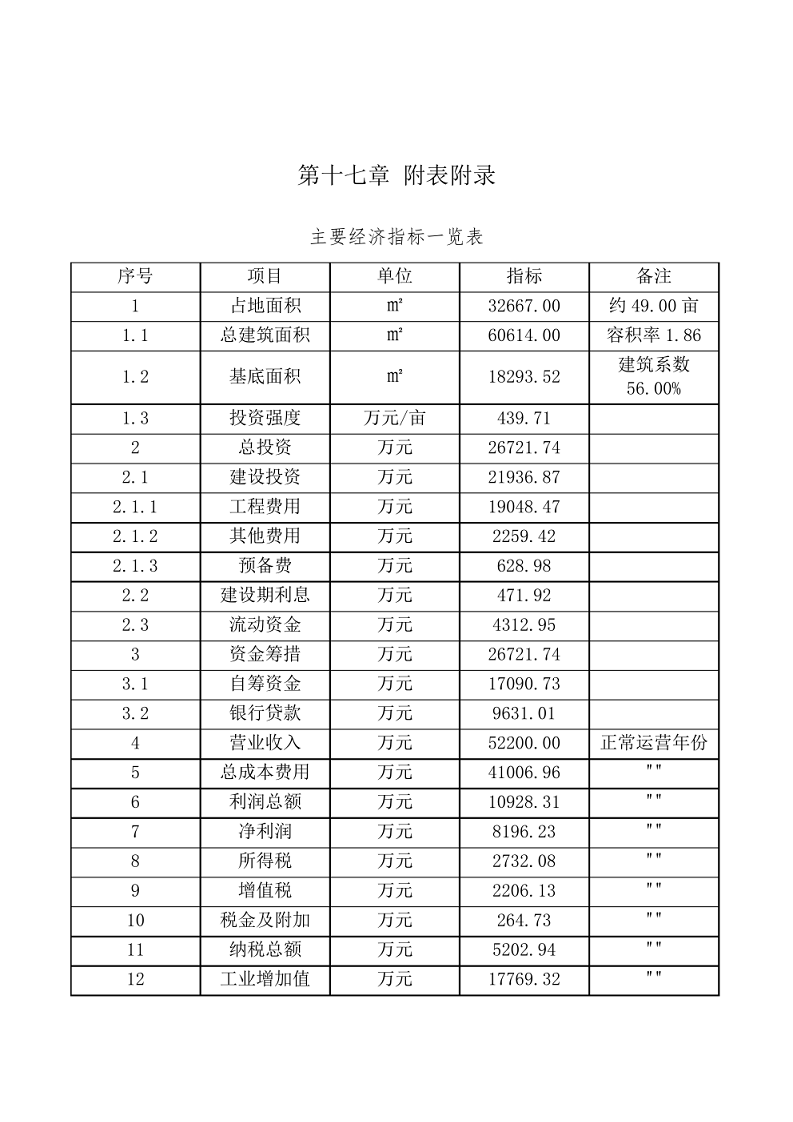 智慧安防项目可研报告图片