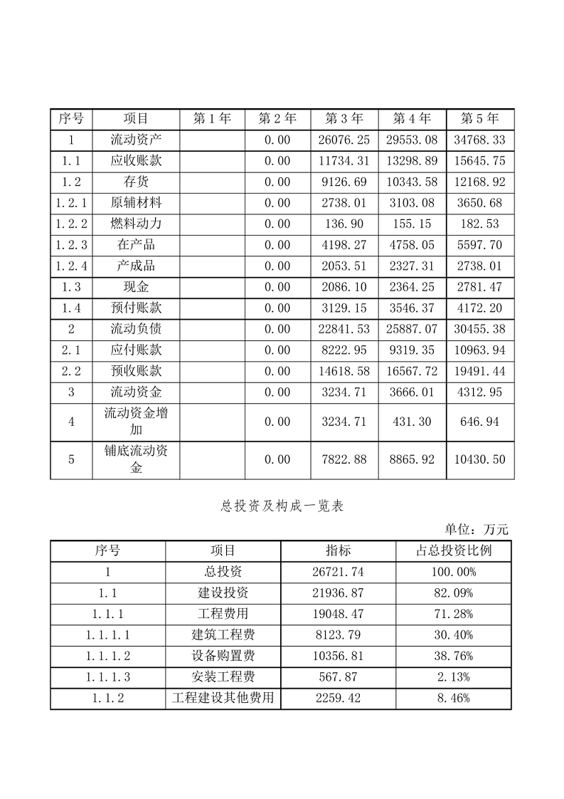 智慧安防项目可研报告图片