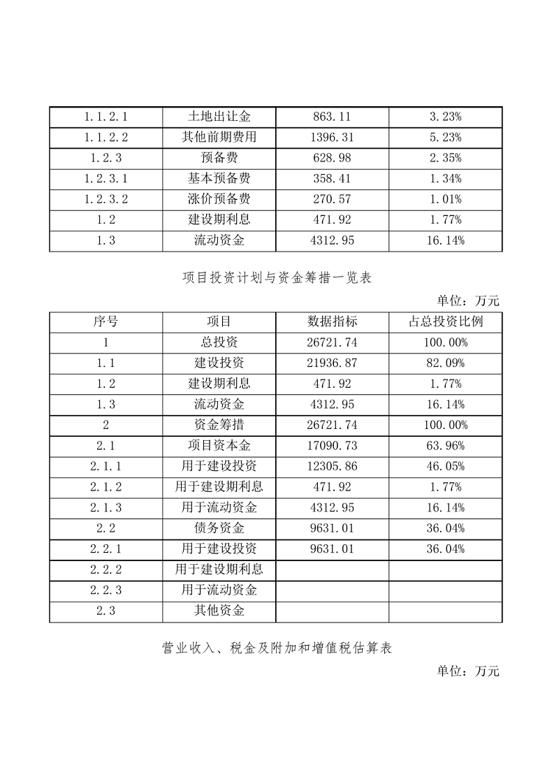 智慧安防项目可研报告图片