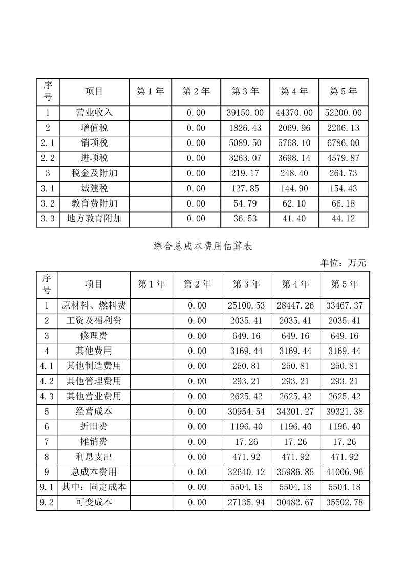 智慧安防项目可研报告图片