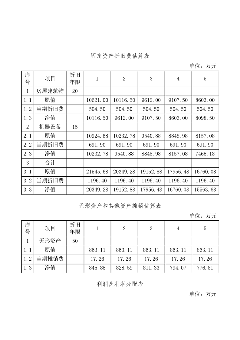 智慧安防项目可研报告图片