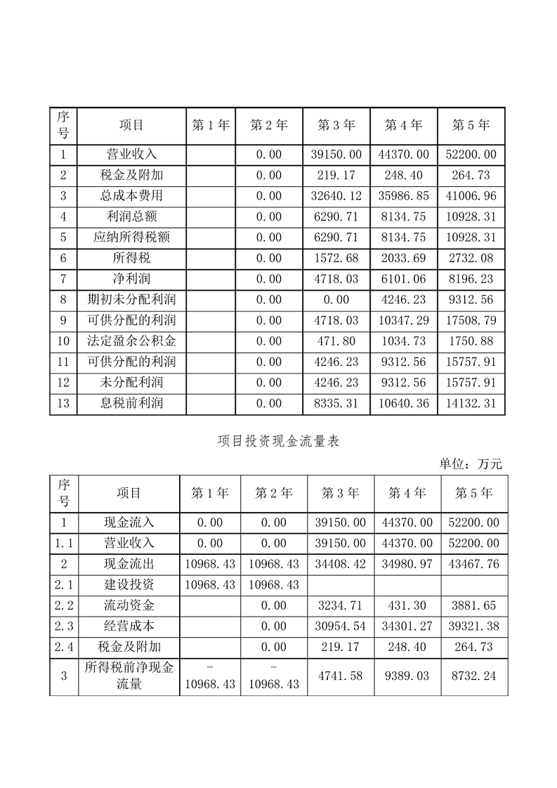 智慧安防项目可研报告图片