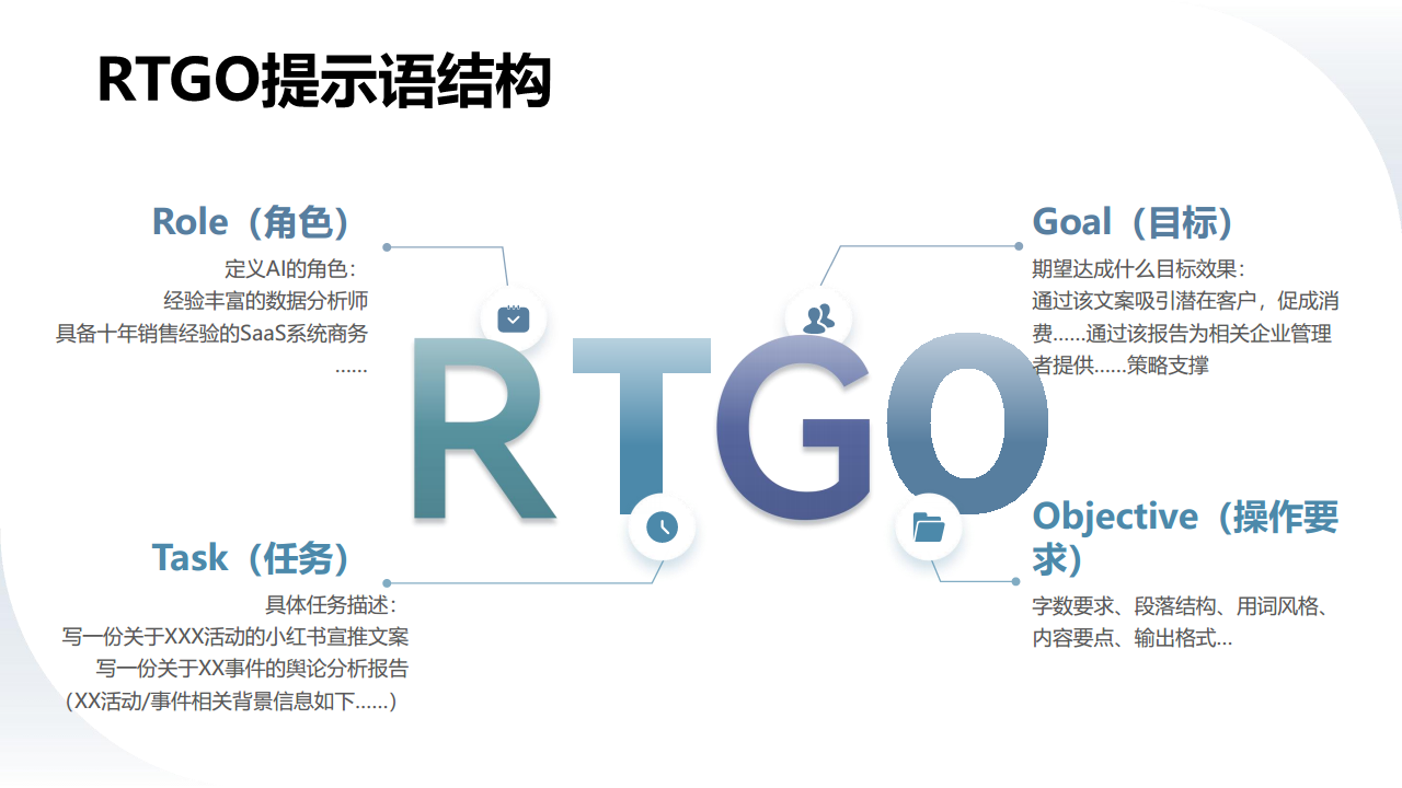 DeepSeek如何赋能职场应用？——从提示语技巧到多场景应用图片