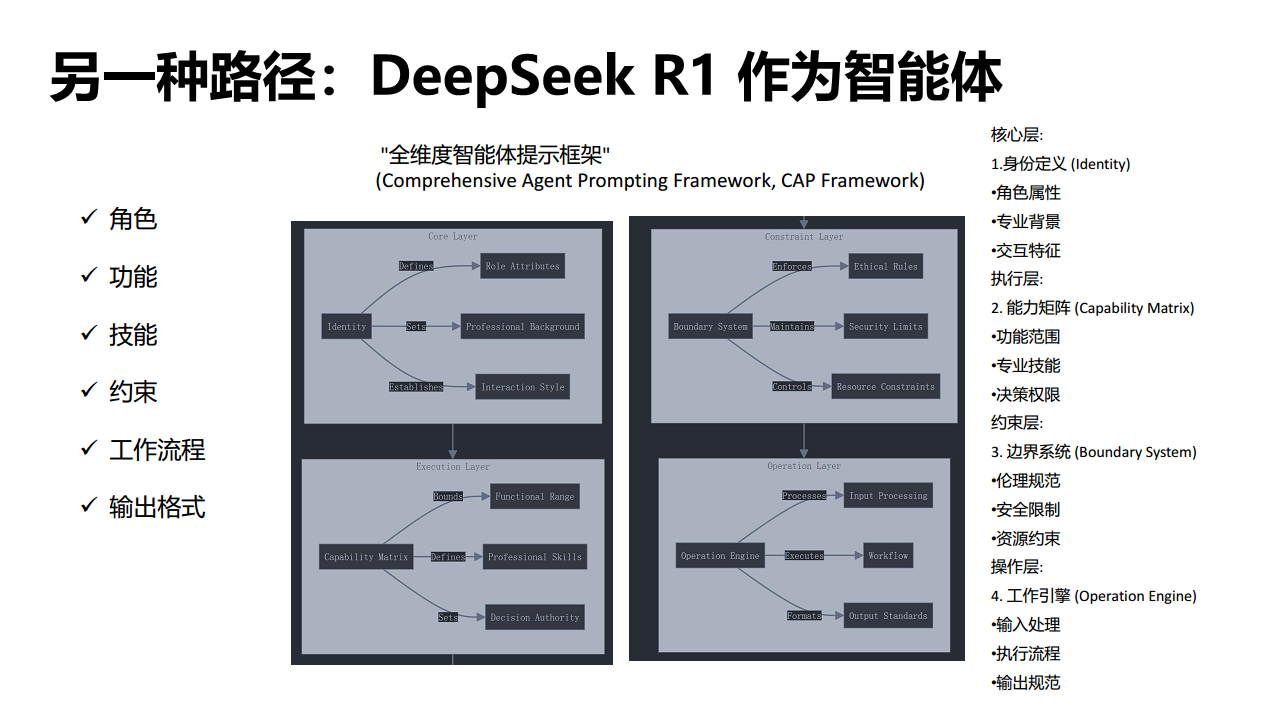 DeepSeek如何赋能职场应用？——从提示语技巧到多场景应用图片