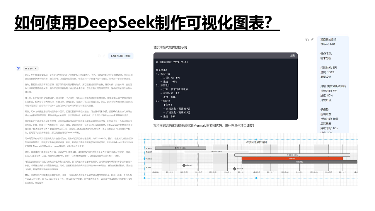 DeepSeek如何赋能职场应用？——从提示语技巧到多场景应用图片