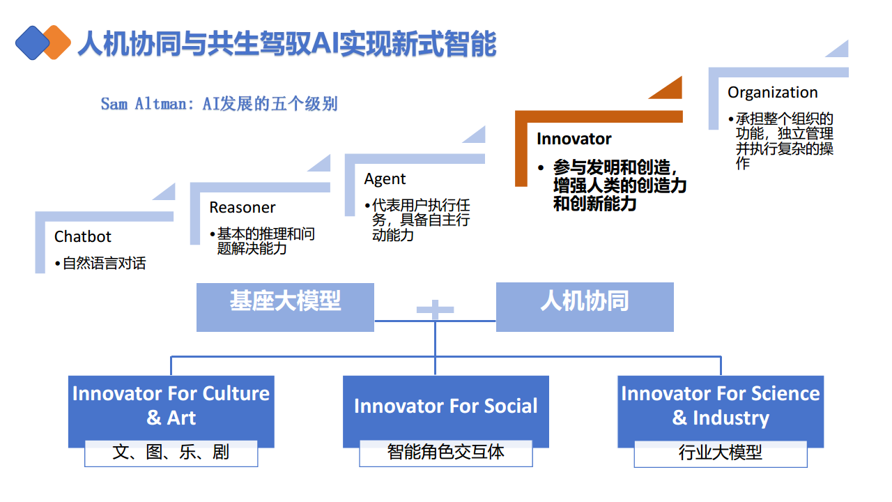 DeepSeek如何赋能职场应用？——从提示语技巧到多场景应用图片