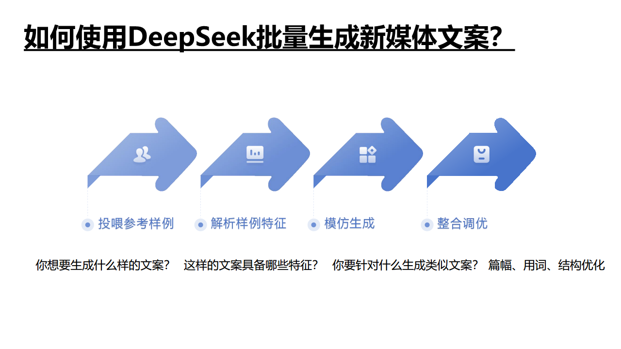 DeepSeek如何赋能职场应用？——从提示语技巧到多场景应用图片