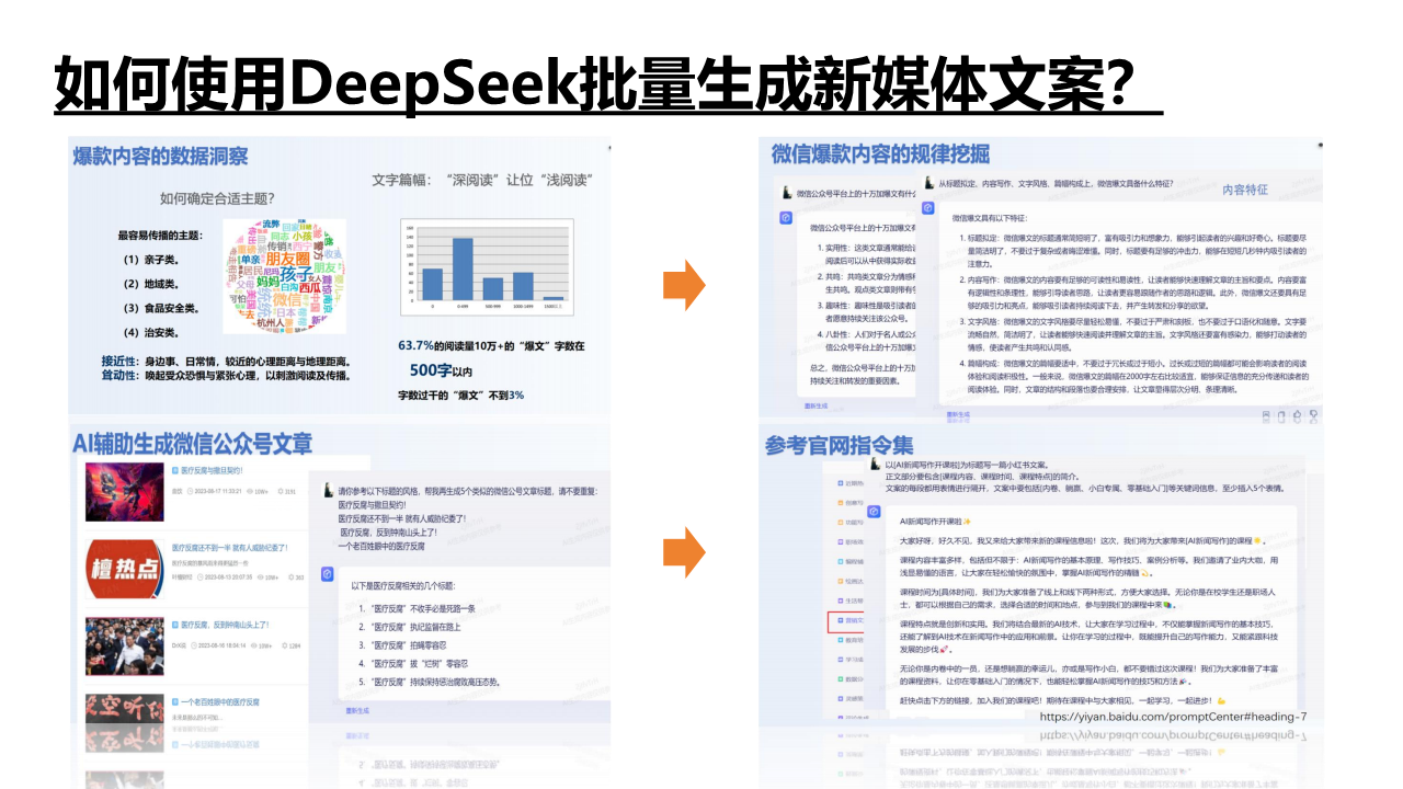 DeepSeek如何赋能职场应用？——从提示语技巧到多场景应用图片