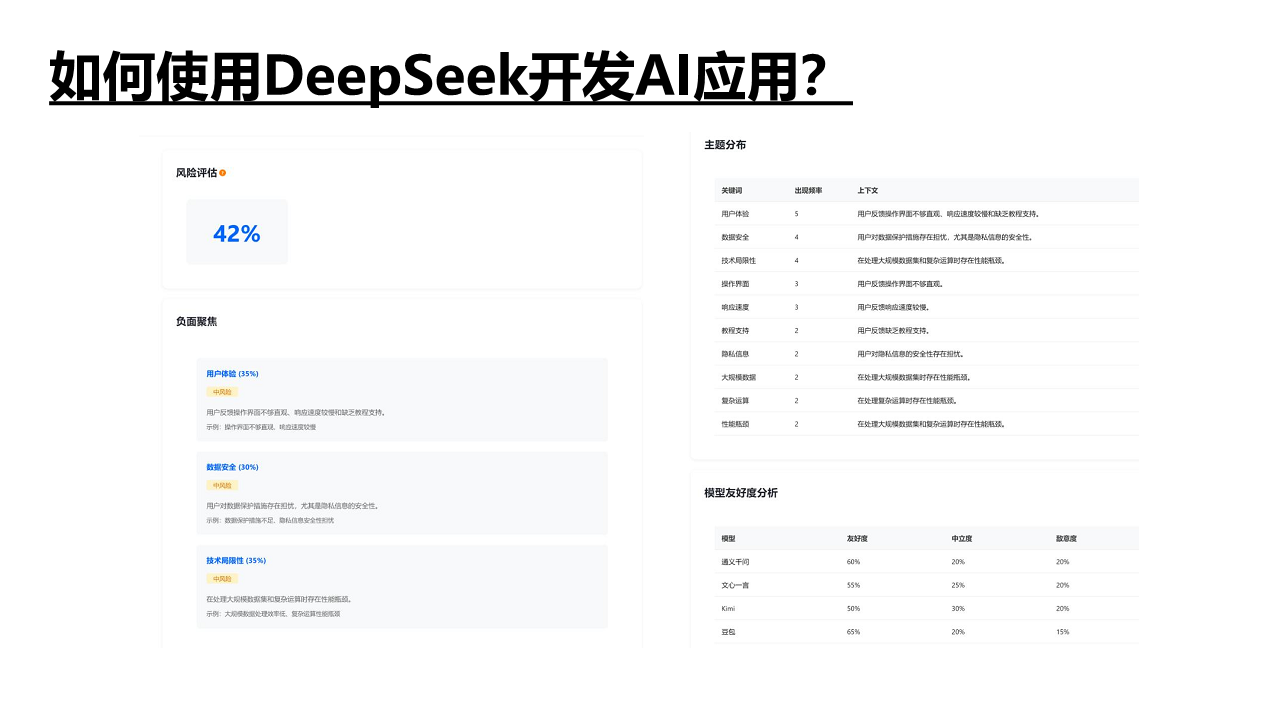 DeepSeek如何赋能职场应用？——从提示语技巧到多场景应用图片