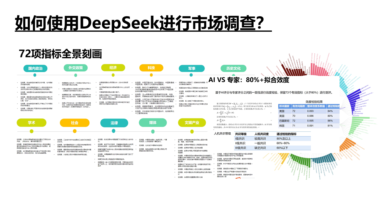 DeepSeek如何赋能职场应用？——从提示语技巧到多场景应用图片