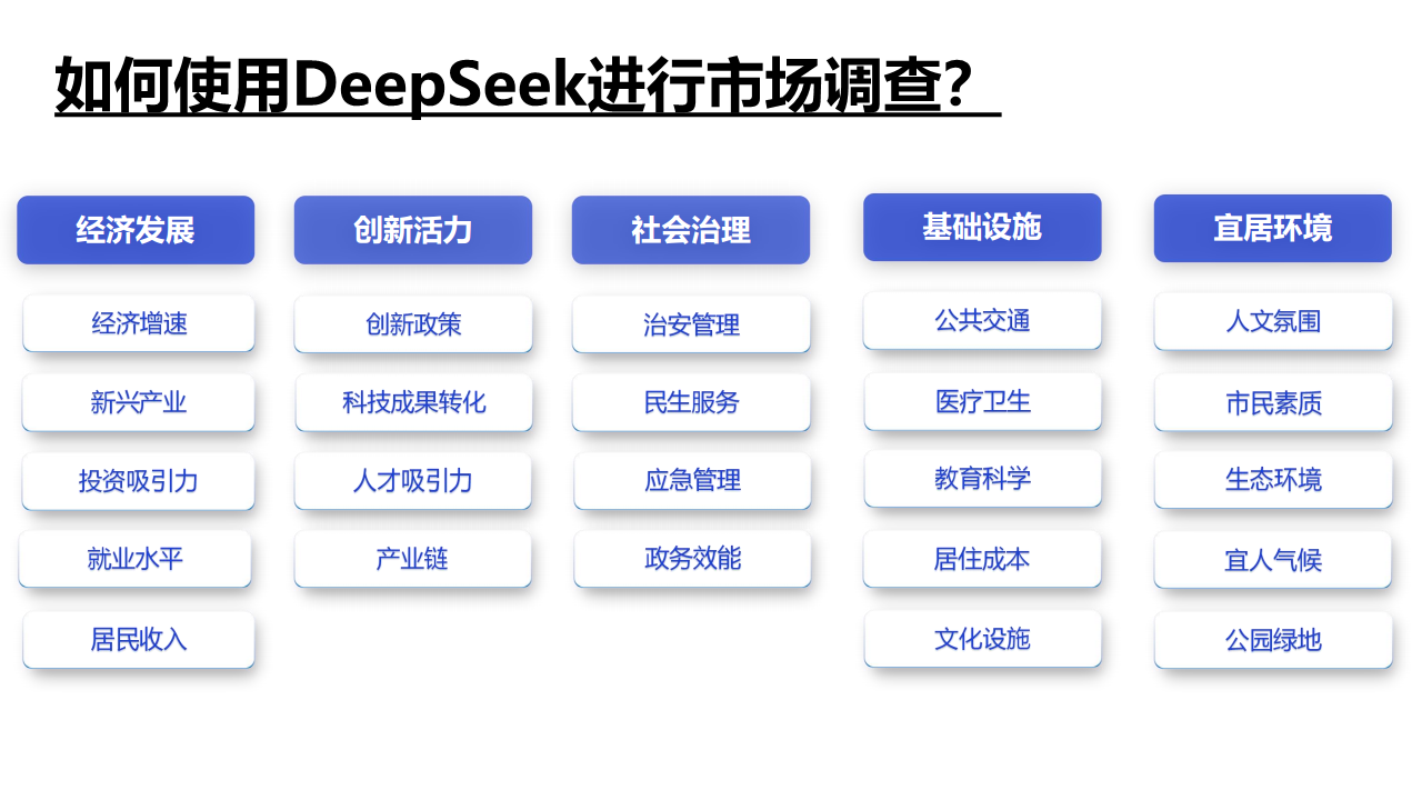 DeepSeek如何赋能职场应用？——从提示语技巧到多场景应用图片