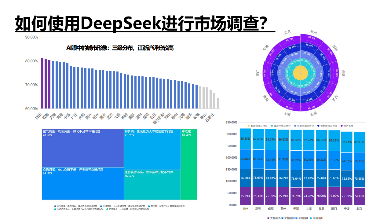 DeepSeek如何赋能职场应用？——从提示语技巧到多场景应用图片