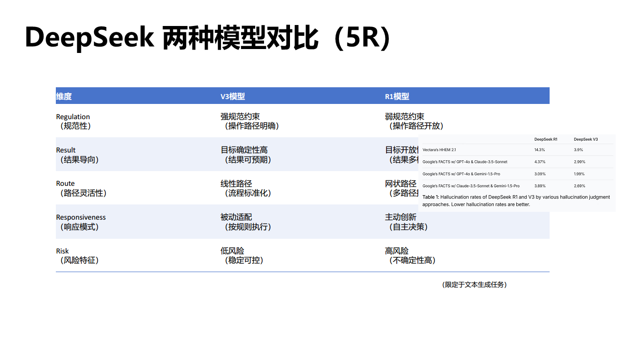 DeepSeek如何赋能职场应用？——从提示语技巧到多场景应用图片