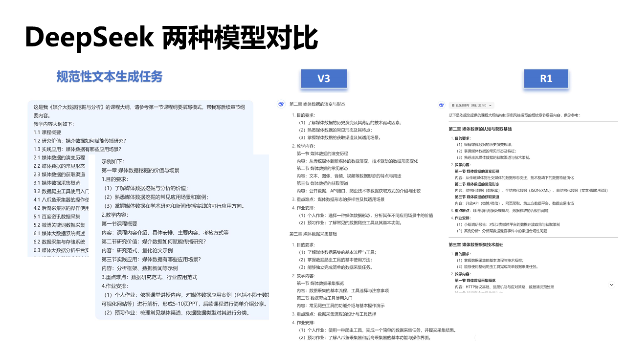 DeepSeek如何赋能职场应用？——从提示语技巧到多场景应用图片