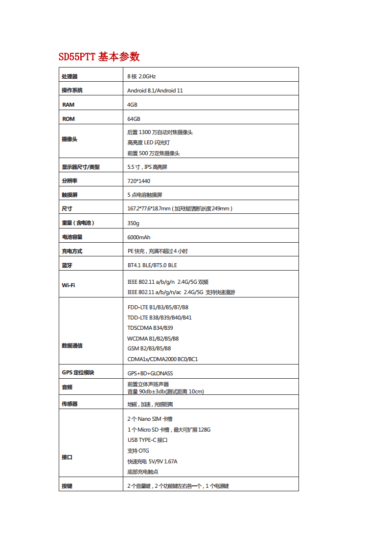 思必拓(speedata)-SD55PTT智能双模对讲终端 -思必拓厂家图片
