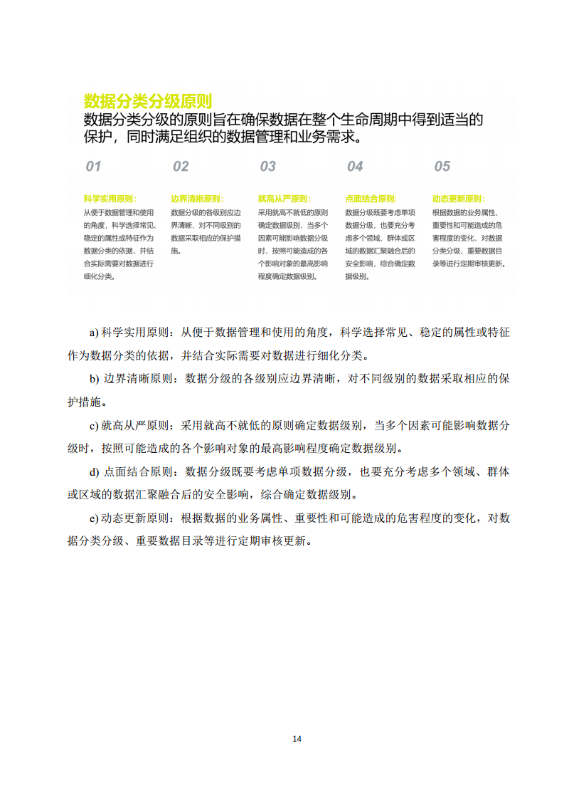 2025年智能网联汽车数据分类分级白皮书图片