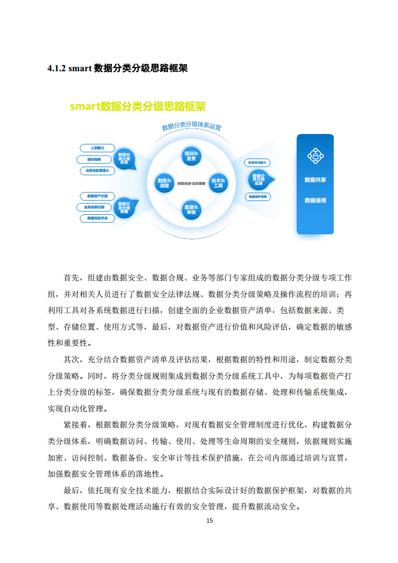 2025年智能网联汽车数据分类分级白皮书图片