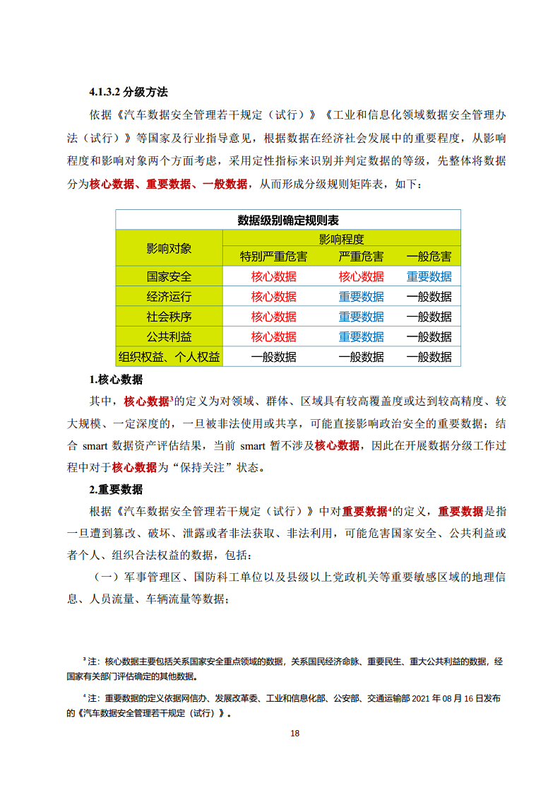 2025年智能网联汽车数据分类分级白皮书图片