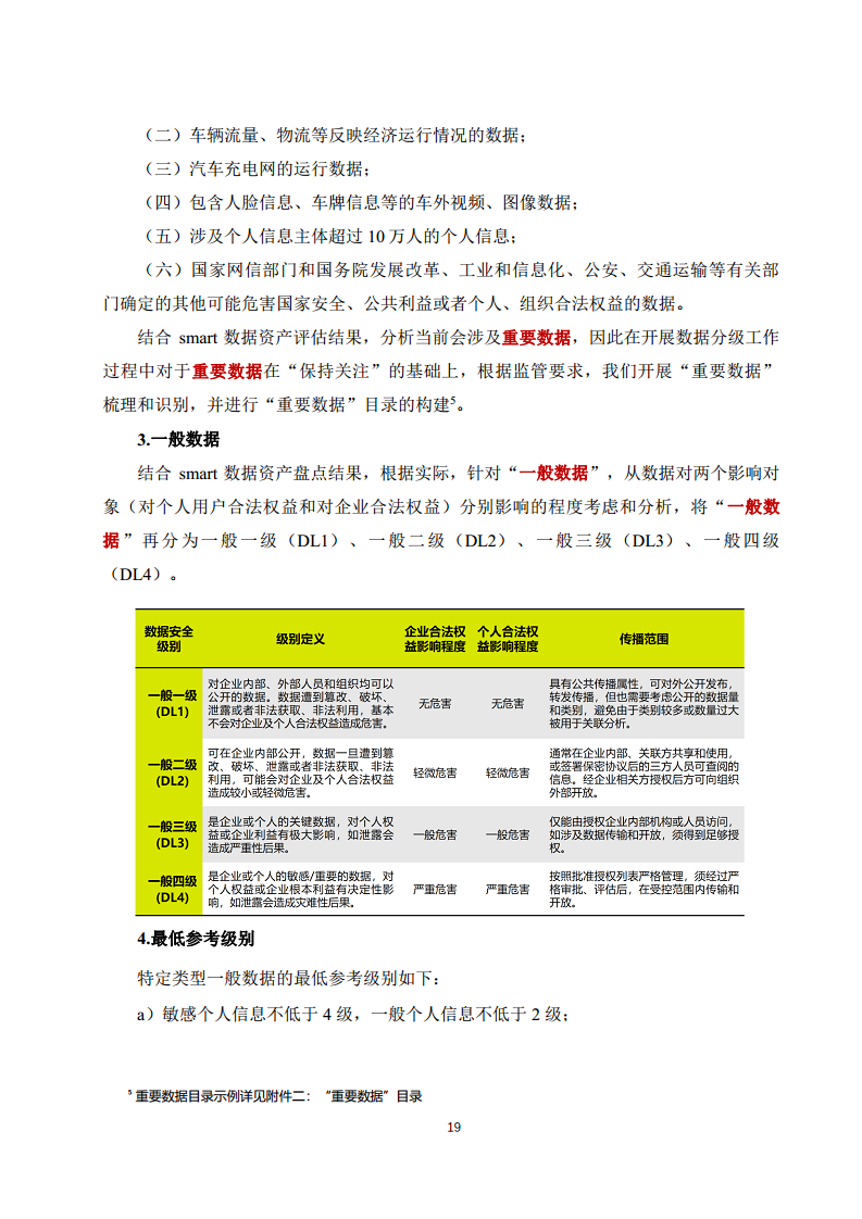 2025年智能网联汽车数据分类分级白皮书图片