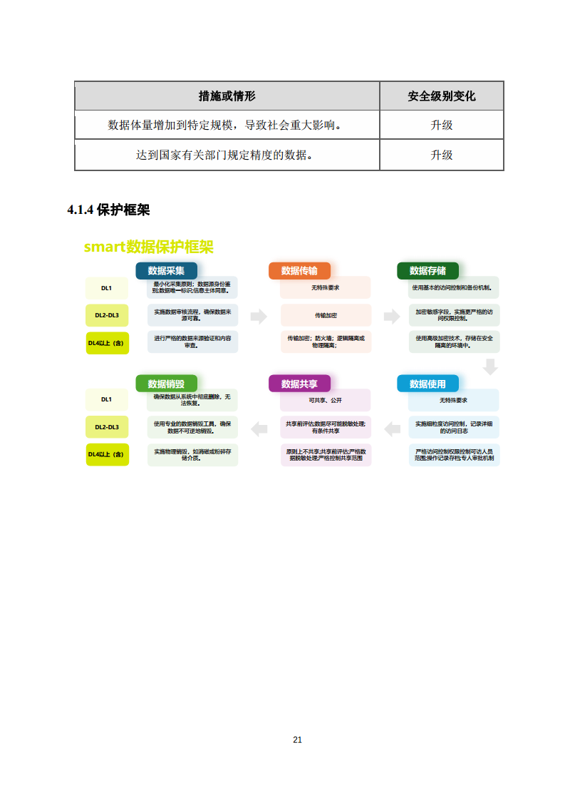 2025年智能网联汽车数据分类分级白皮书图片