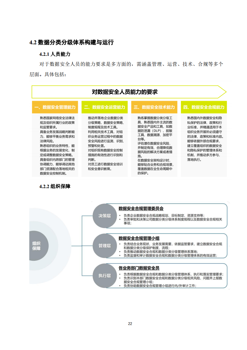 2025年智能网联汽车数据分类分级白皮书图片