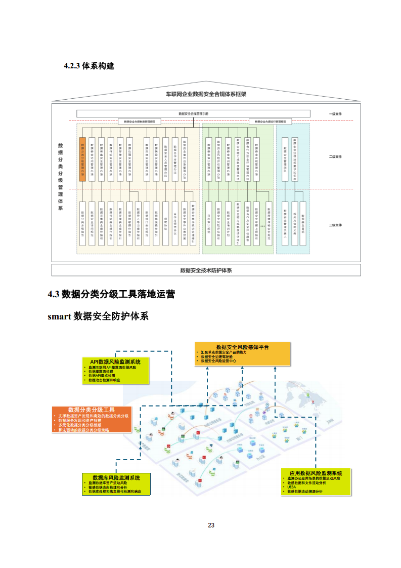 2025年智能网联汽车数据分类分级白皮书图片