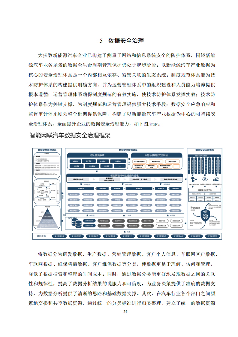 2025年智能网联汽车数据分类分级白皮书图片