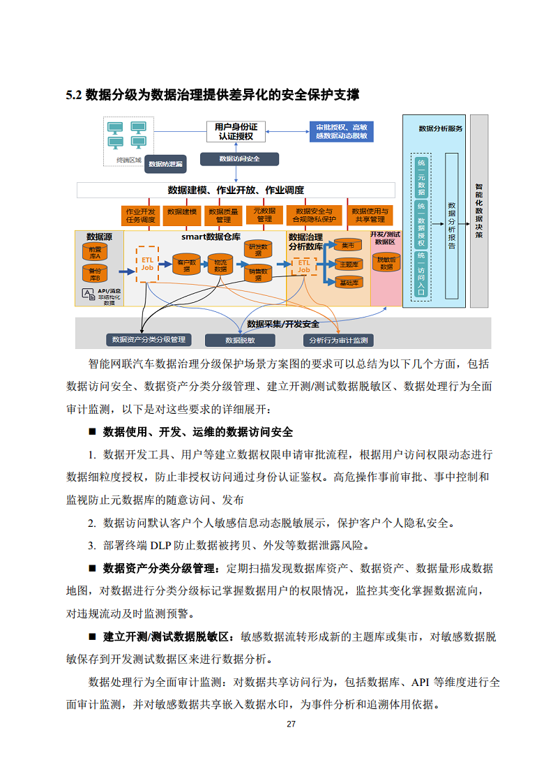 2025年智能网联汽车数据分类分级白皮书图片