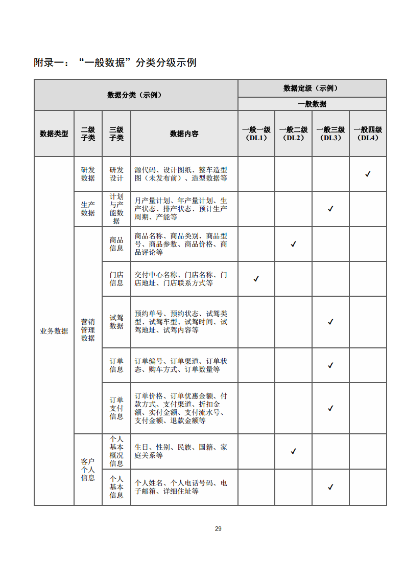 2025年智能网联汽车数据分类分级白皮书图片