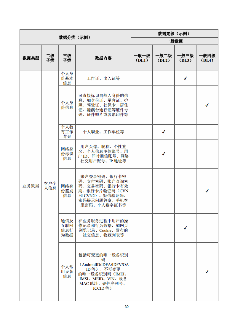 2025年智能网联汽车数据分类分级白皮书图片