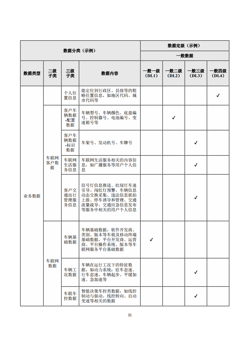 2025年智能网联汽车数据分类分级白皮书图片