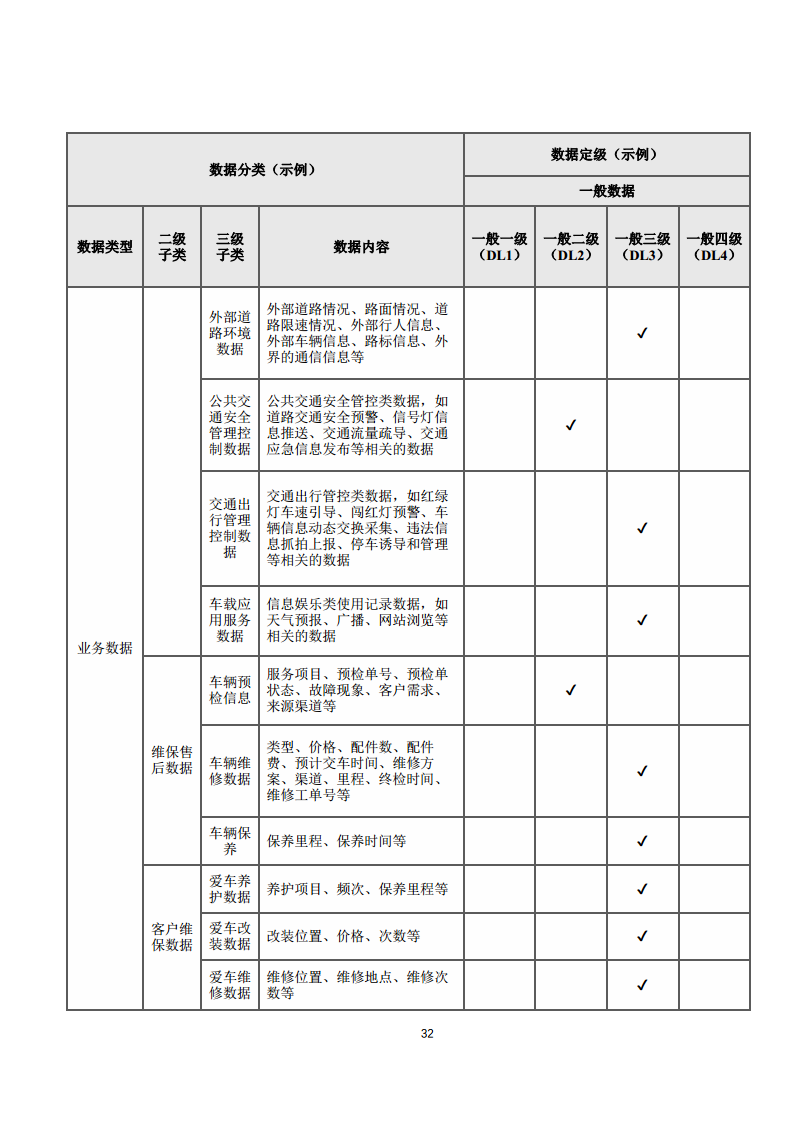 2025年智能网联汽车数据分类分级白皮书图片