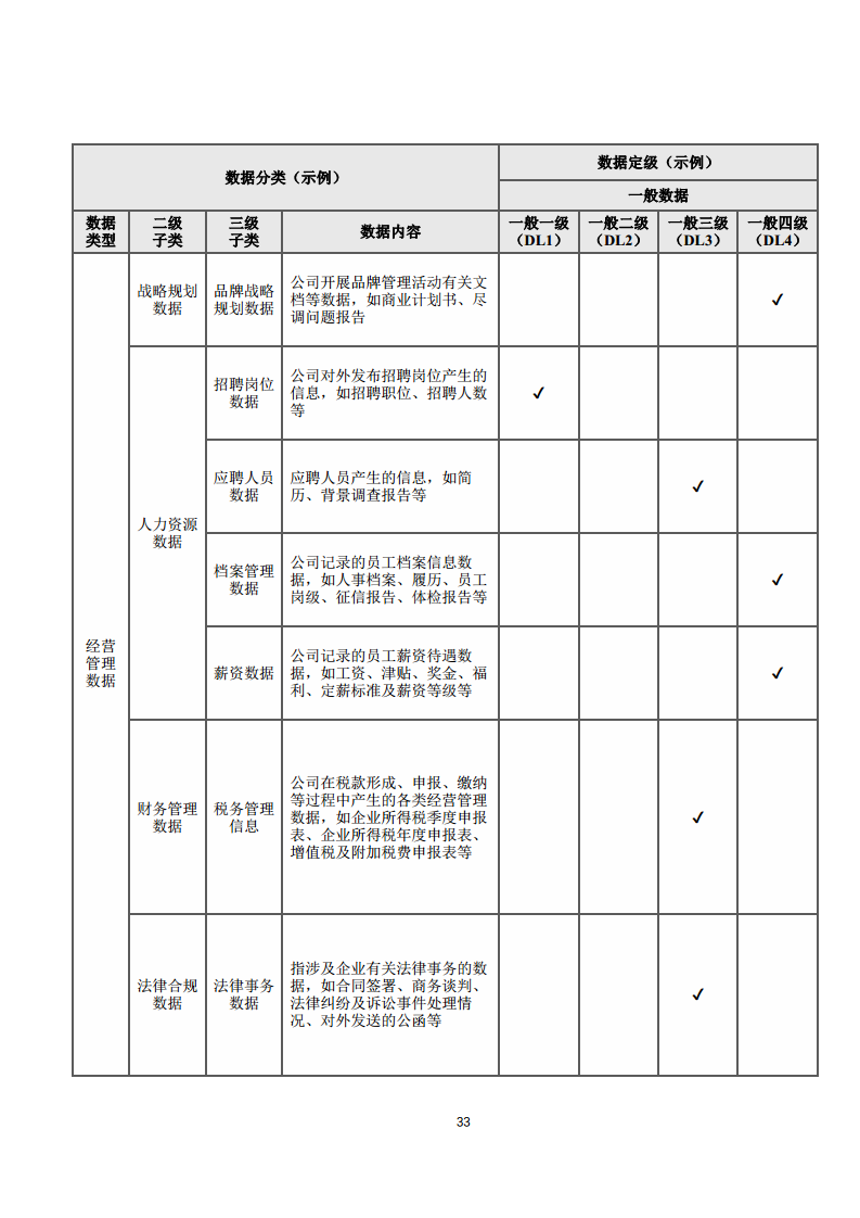 2025年智能网联汽车数据分类分级白皮书图片