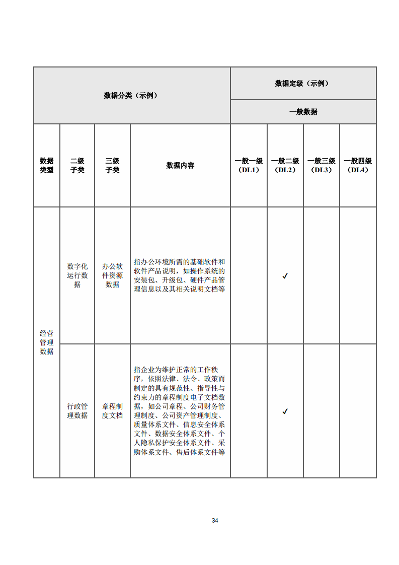 2025年智能网联汽车数据分类分级白皮书图片