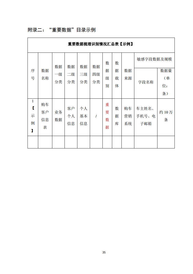 2025年智能网联汽车数据分类分级白皮书图片