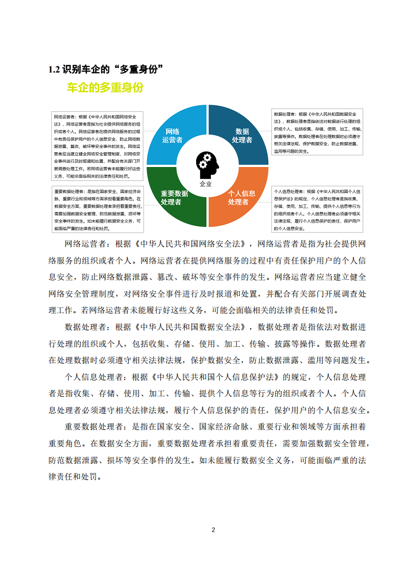 2025年智能网联汽车数据分类分级白皮书图片