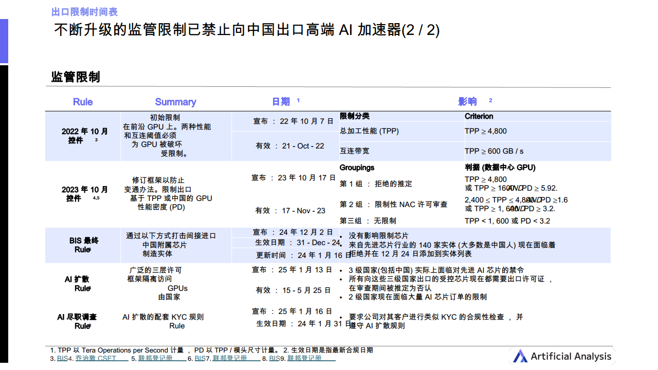 2025Q1人工智能现状分析：中国图片