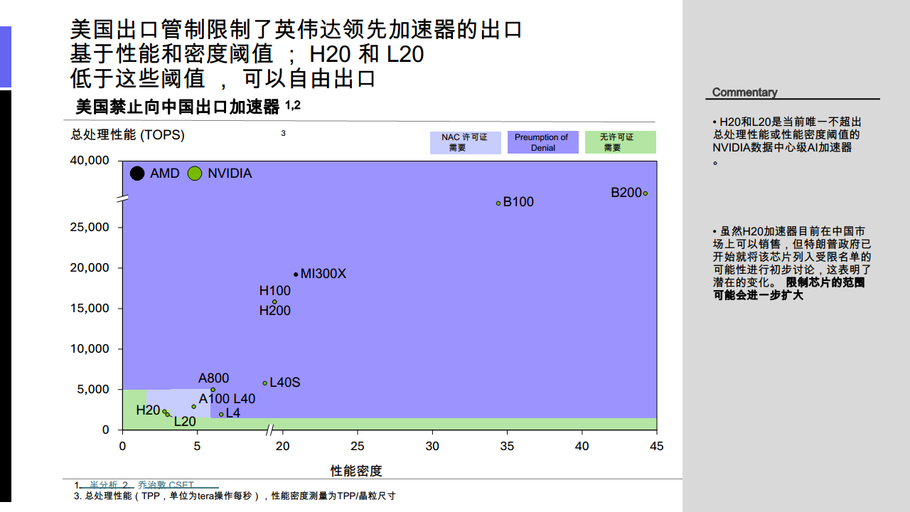 2025Q1人工智能现状分析：中国图片