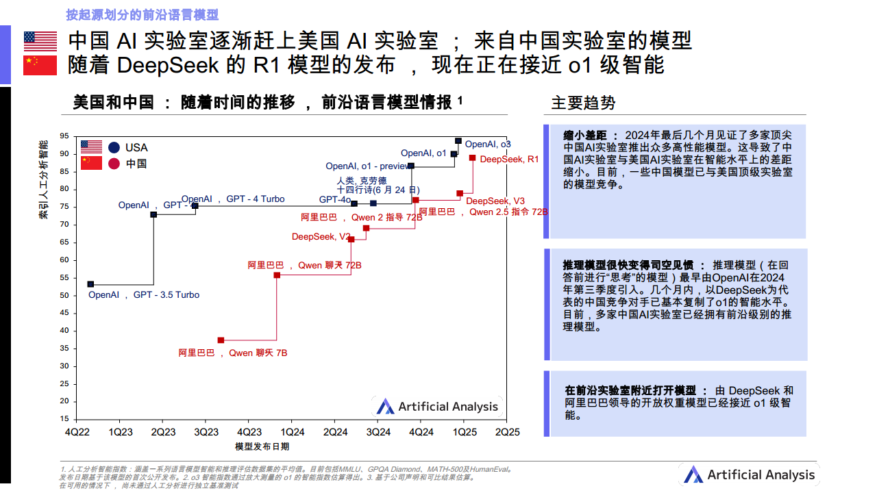 2025Q1人工智能现状分析：中国图片