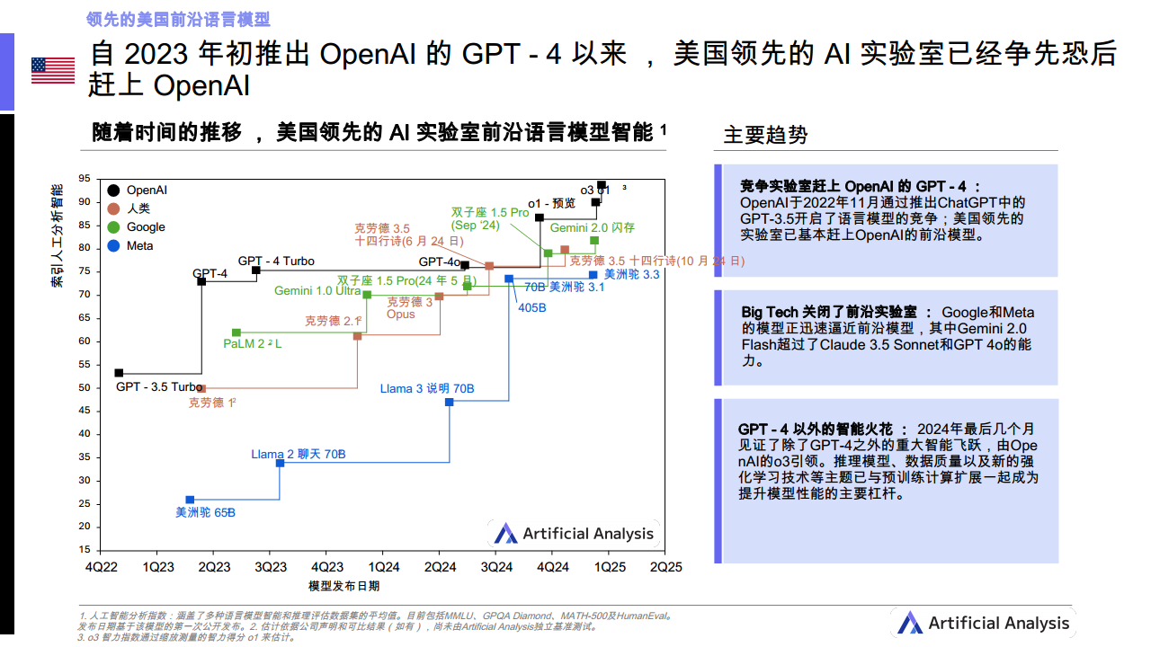 2025Q1人工智能现状分析：中国图片