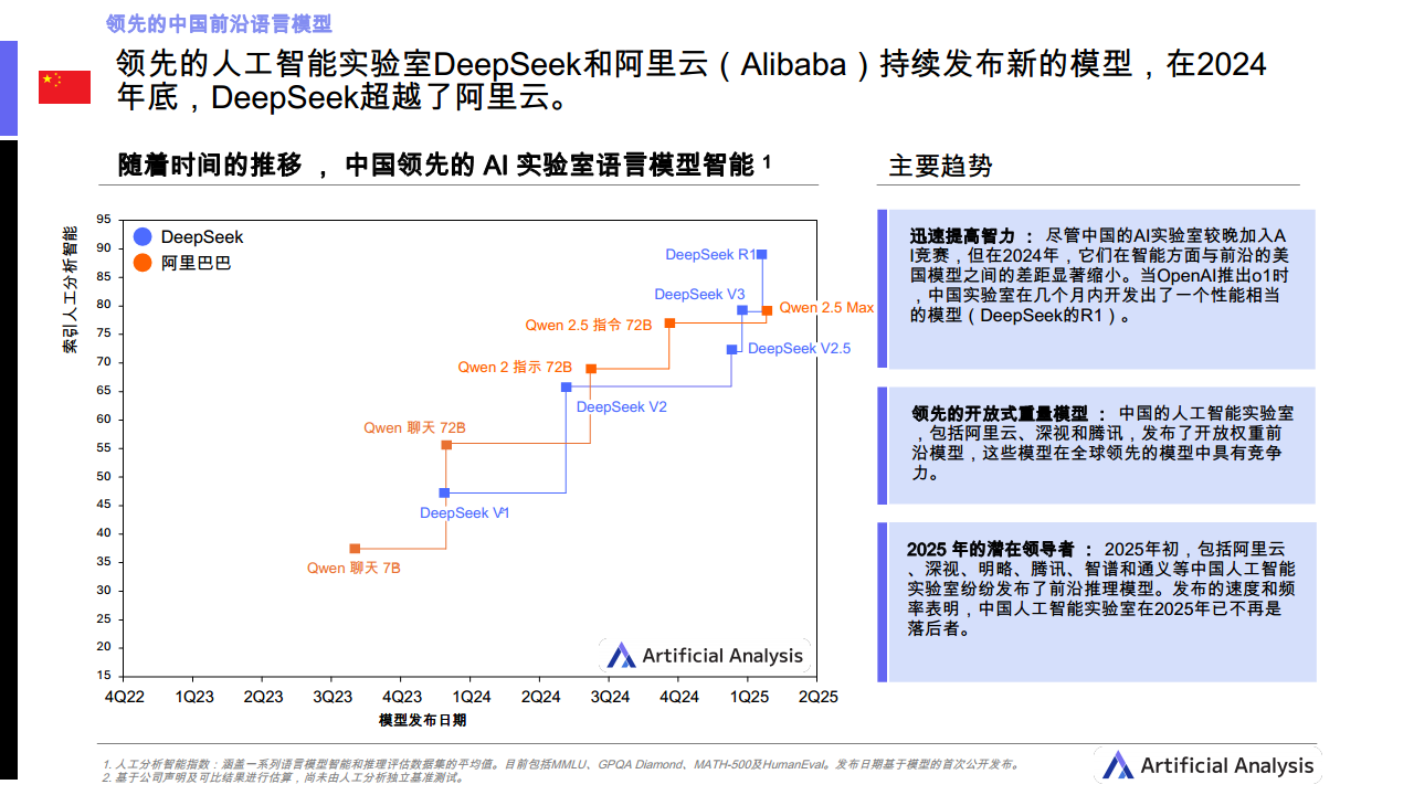 2025Q1人工智能现状分析：中国图片